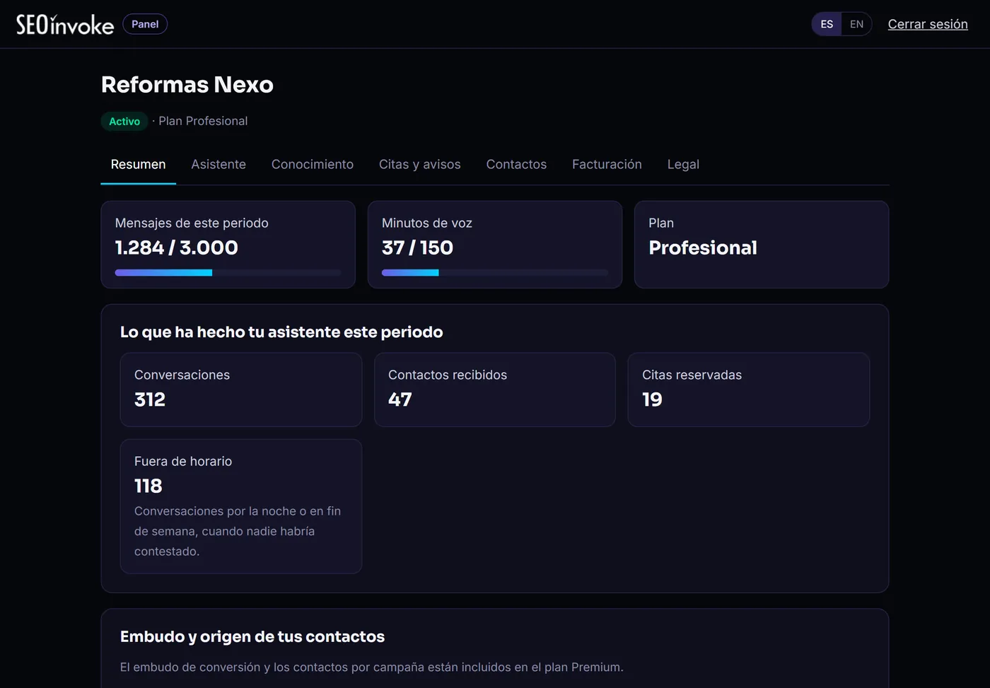 Resumen del panel: mensajes usados, conversaciones, contactos, citas y conversaciones fuera de horario